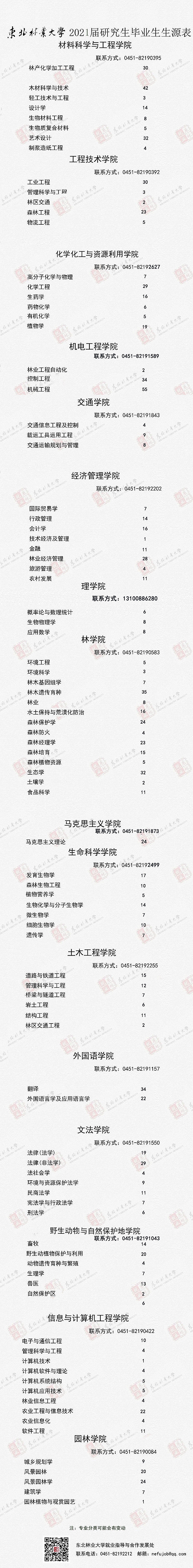 东北林业研究生.jpg