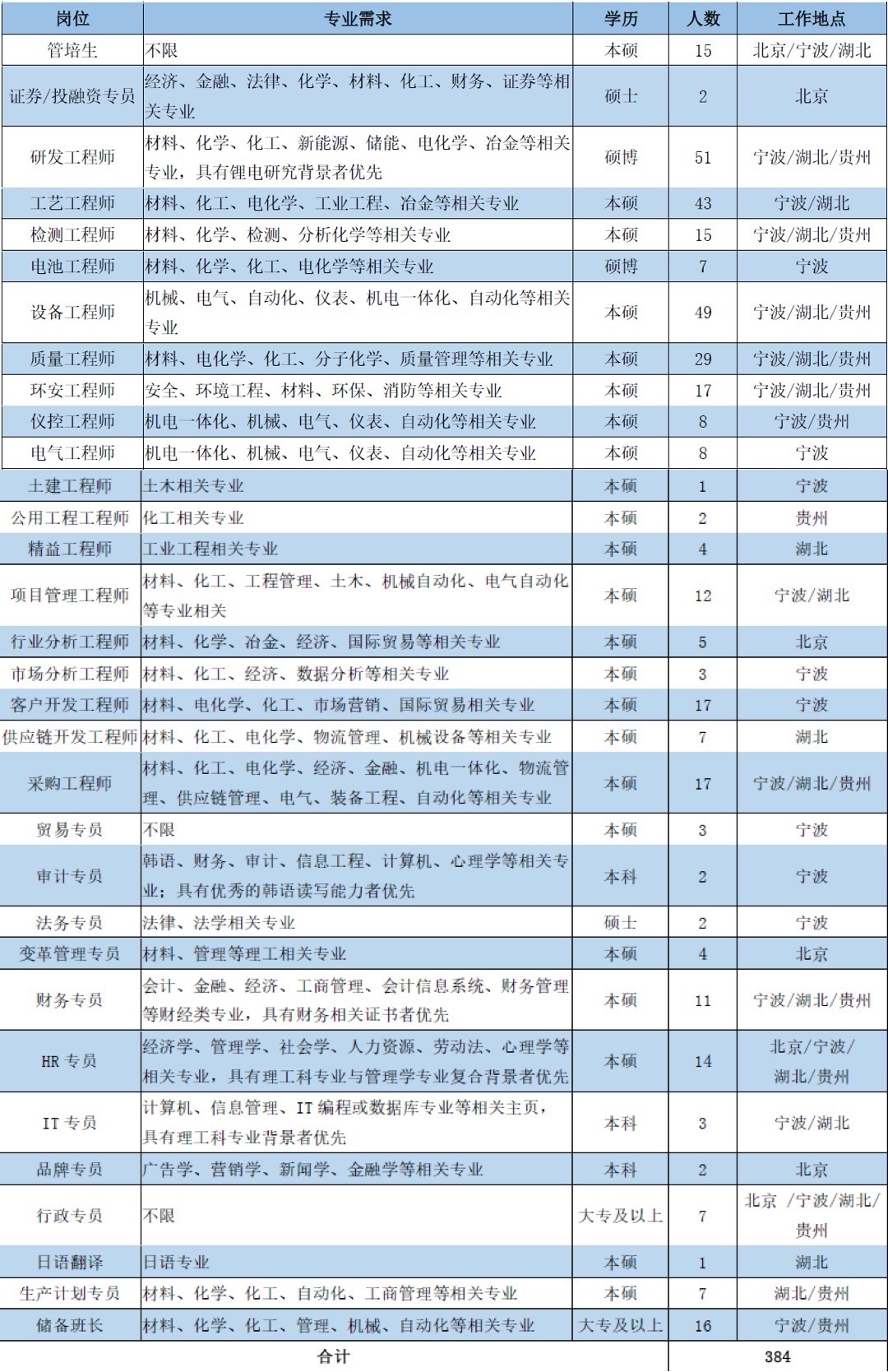 校招岗位-容百.jpg